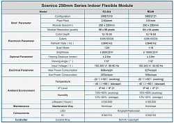 Spec for P2.6 and p3.9 Flex LED modules