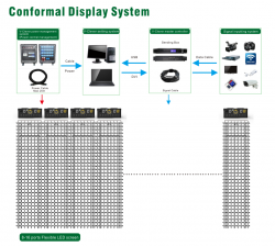 Conformal display system
