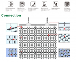 Connection