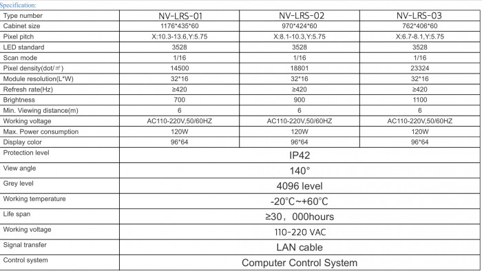 Specification 