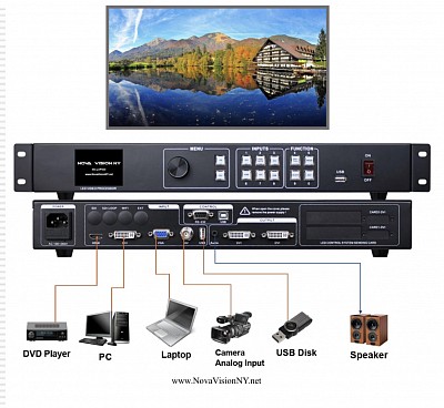HD LED Video Processor NV-LVP500