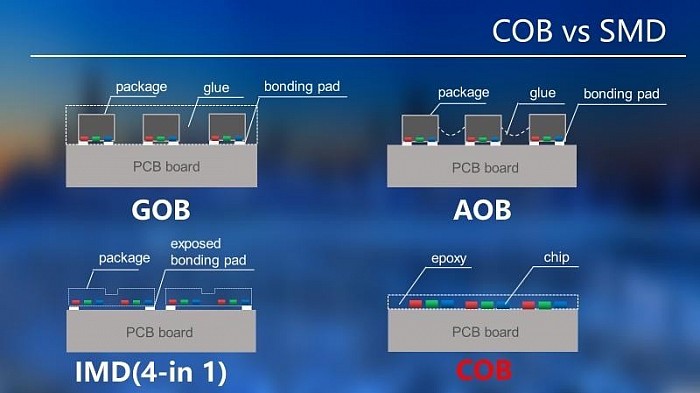 COB VS SMD