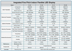 Tech spec of Flex LED modules P1.2, P1.5 , P1.7, P1.9